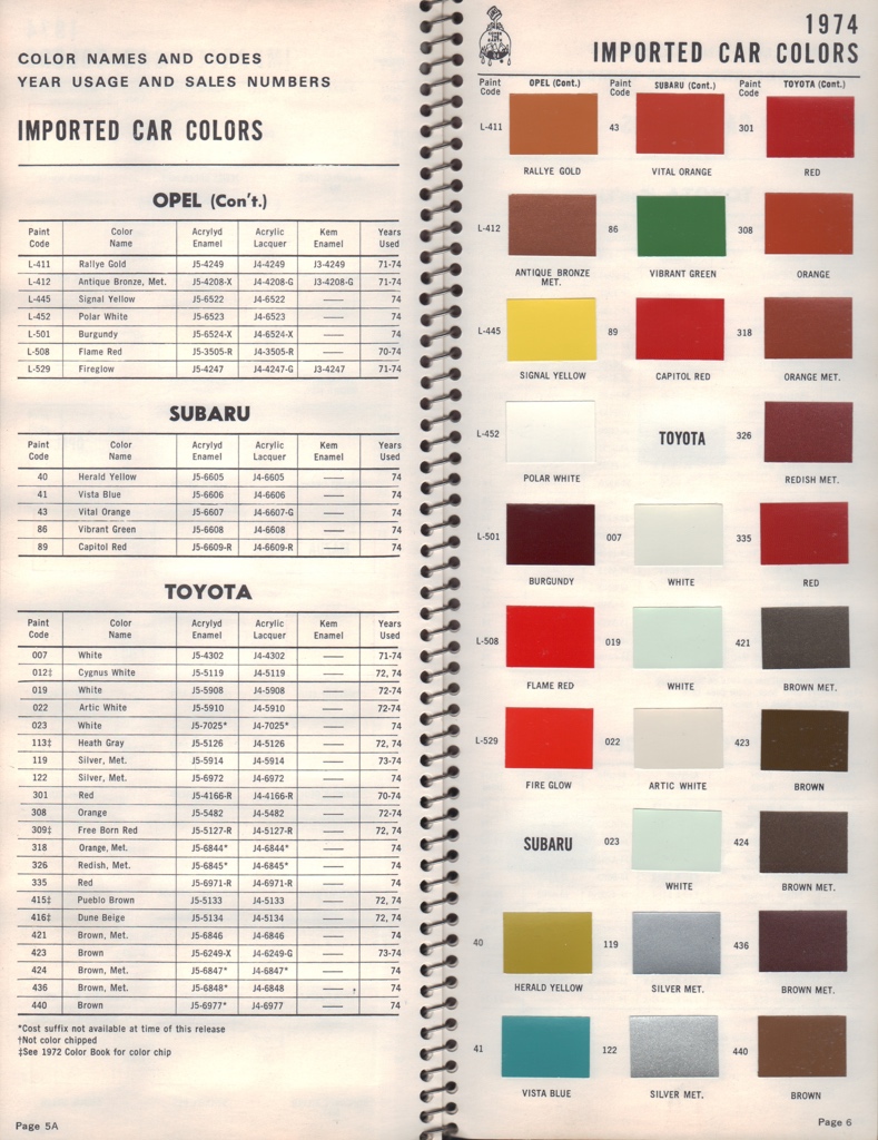 1974 Subaru Paint Charts Williams